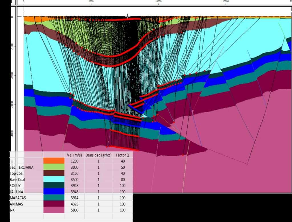 ods-velocity-model